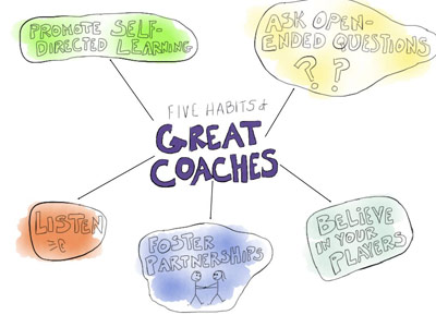 image listing five coaching habits